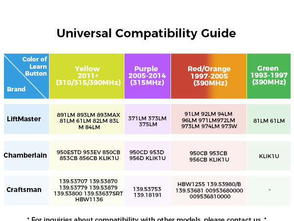 universal garage door opener remote