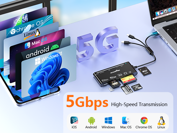 Multi Card Reader Adapter