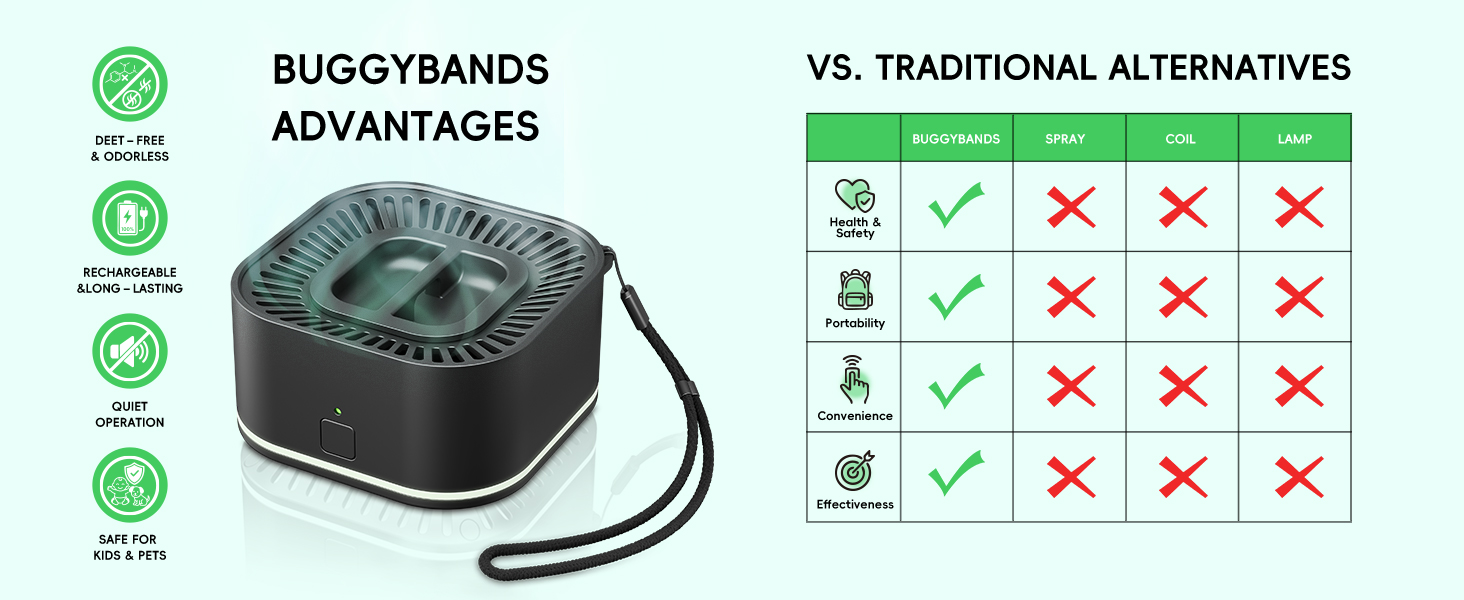 Portable Mosquito Repellent Outdoor Patio