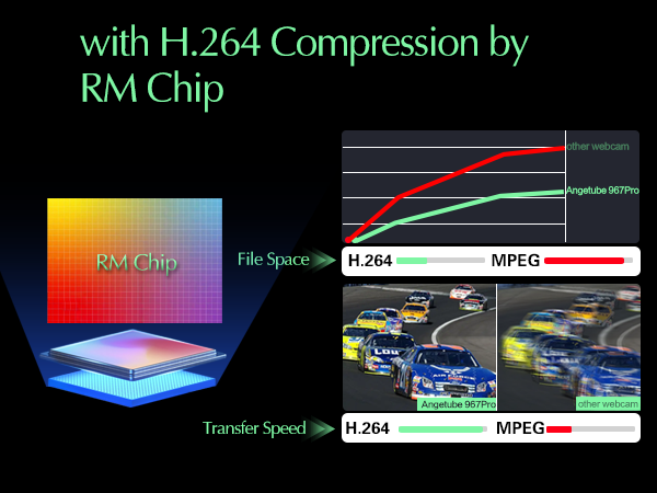 ring laptop wide angle microsoft c920s pro external insta360 arm windows hello lumina and speaker