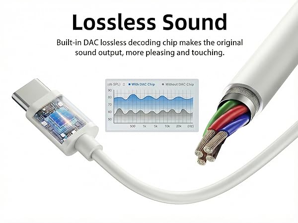 USB C Headphones for iPhone 17