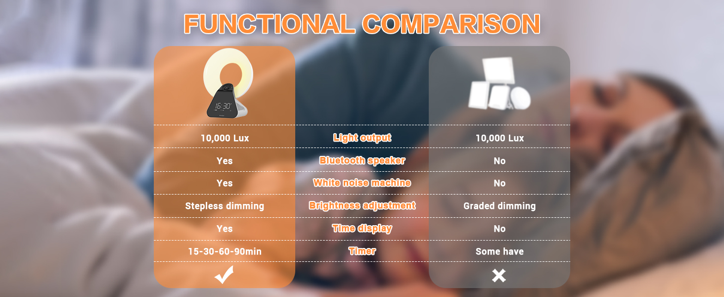 Voraiya Light Therapy Lamp Wake Up Light Sunrise Alarm Clock