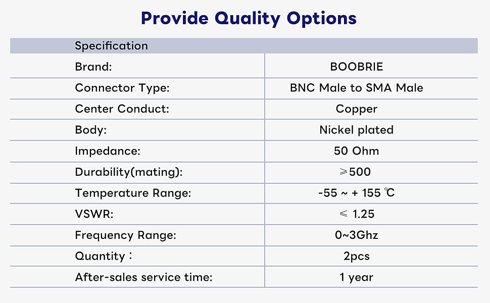 SMA Male to BNC Male RF Coax Adapter