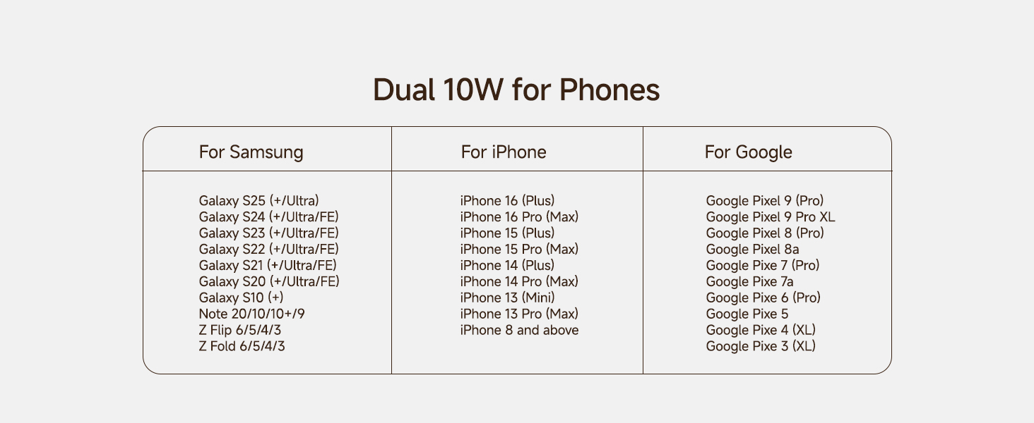 charging dual phones