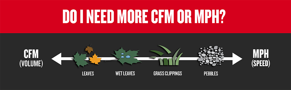 CFM