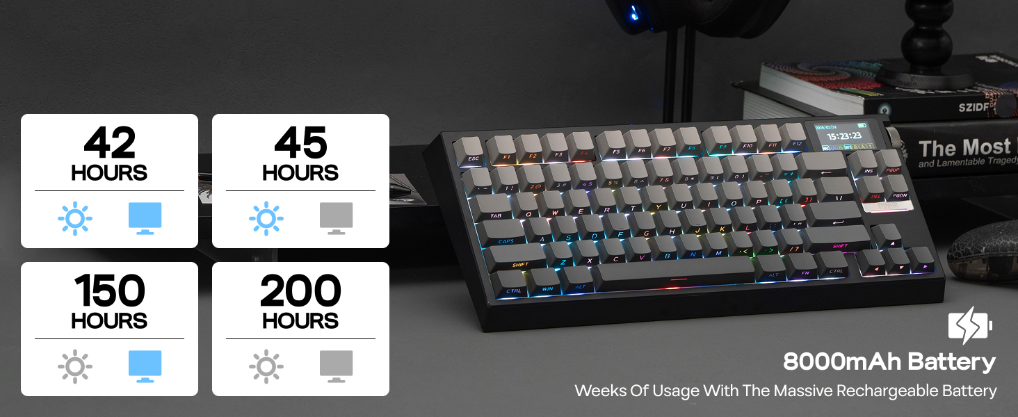 Technical keyboard specifications showing measurements '42' and '45', along with '150' and '200'. Features a low-profile mechanical keyboard with battery indicator showing '6000mAh'.