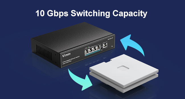 10gbps switching capacity