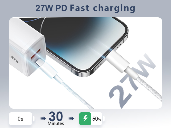 Text reads '27W PD Fast Charging'. Diagram showing charging progression with phone and power adapter icons, indicating rapid charging capability.
