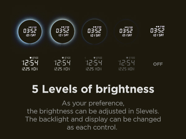 Brightness