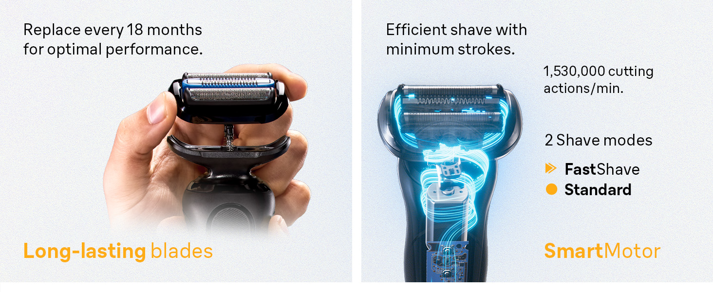 Long lasting blades