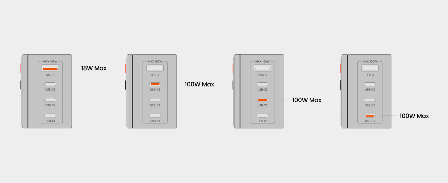 100W USB C Charger