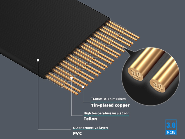 GLOTRENDS PCIe 3.0 X16 Riser Cable