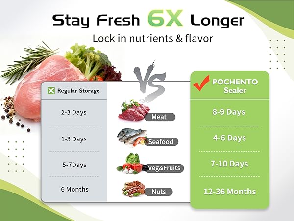 Lock in nutrients &amp; flavor