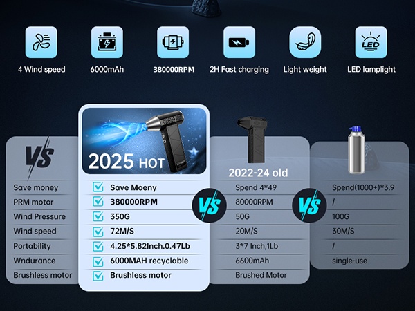 YUHUO Compressed Air Duster, 380000RPM Electric Air Duster with LED Light