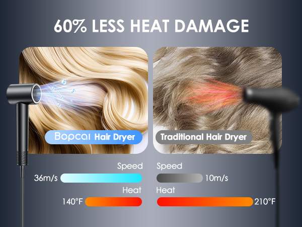 High Speed Hair Dryer