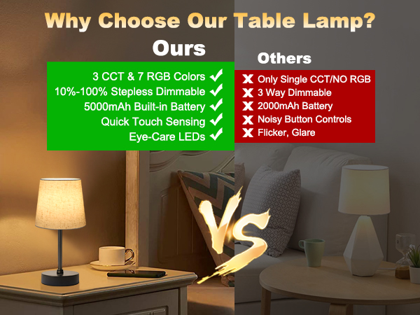 rechargeable lamp