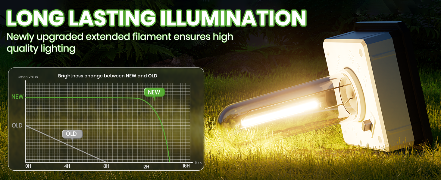 illumination