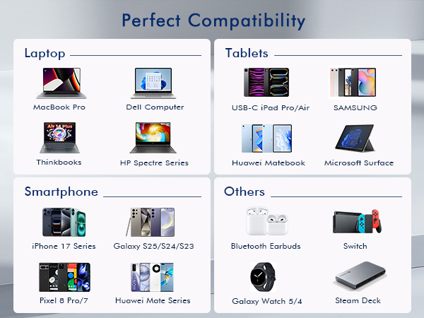 perfect campatibility