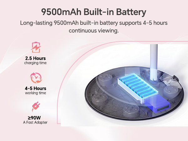 9500mAh Built-in Battery