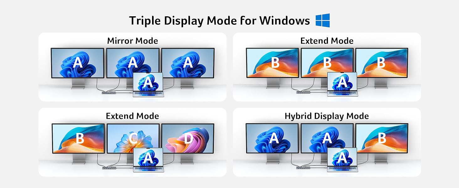 3 HDMI Docking Station