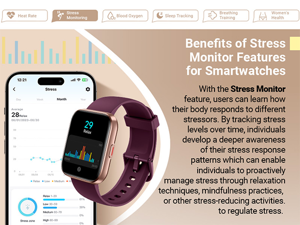 Blood Oxygen monitor smartwatch