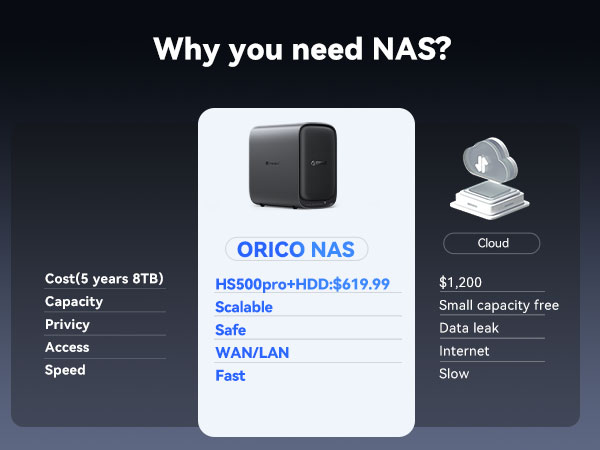 UGREEN NAS,Synology NAS, computer network attached storage