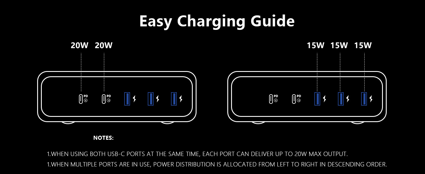 power strip with usb c ports