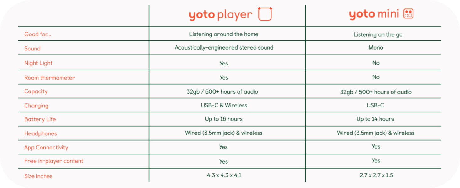 Children's audio player 