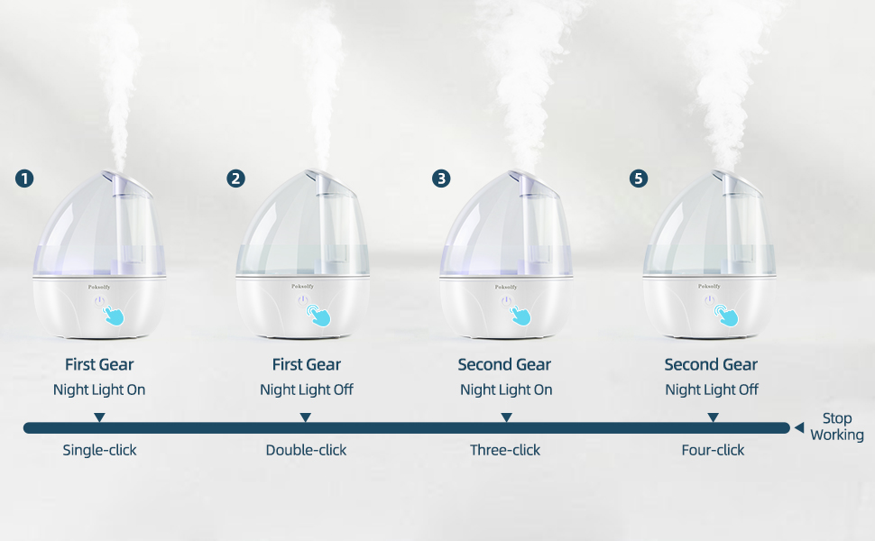 Humidifier