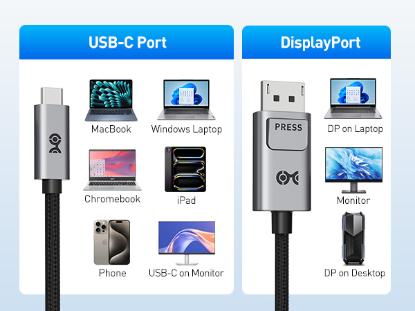 Thunderbolt 4 to Displayport 2.1 cable