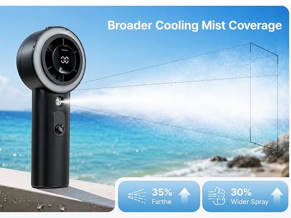 Handheld Misting Fan
