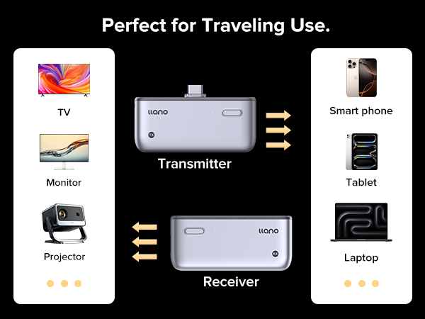 Wireless HDMI Transmitter and Receiver