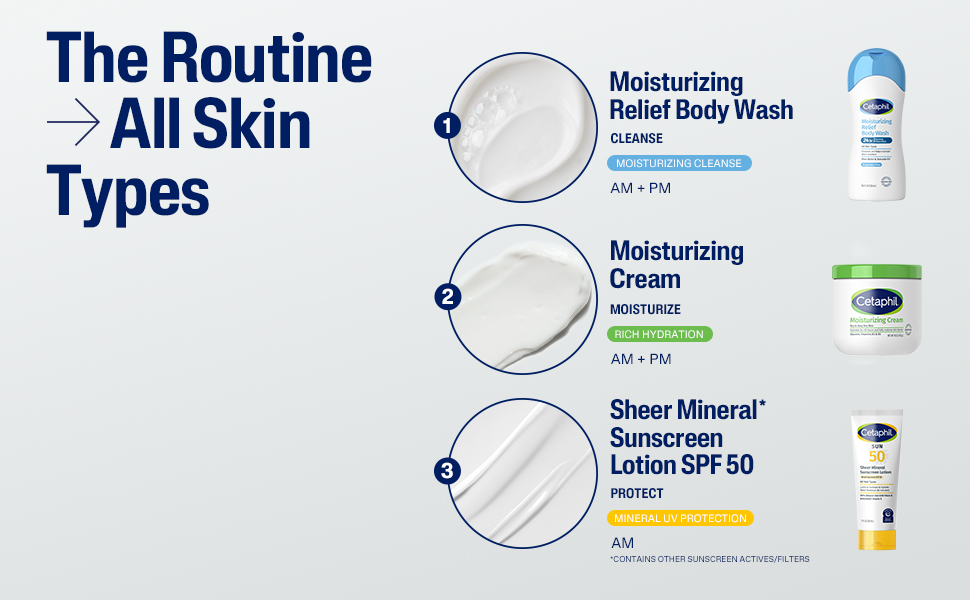 The routine all skin types