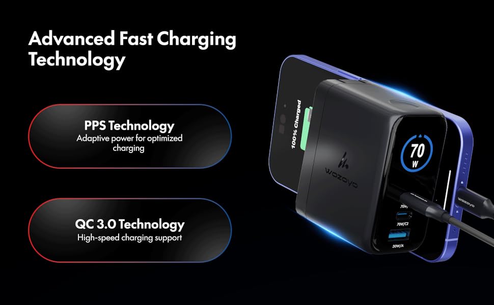 70W LED Smart GaN Charger