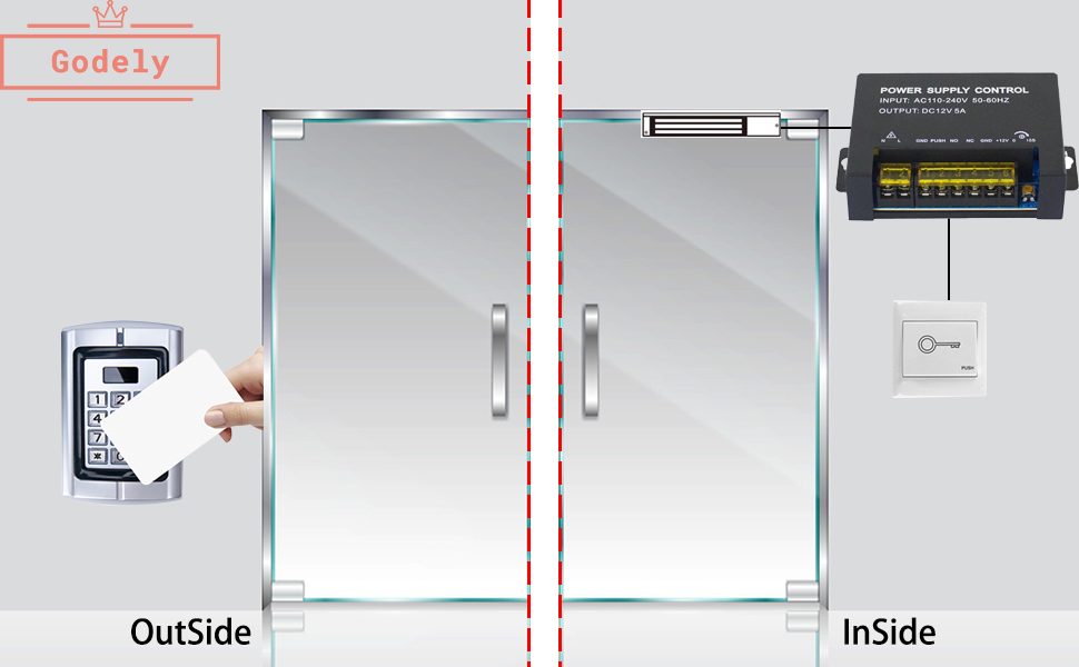 Godely Power Supply Control
