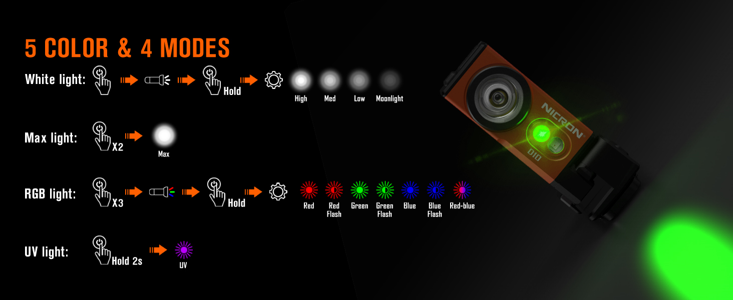 Five colors and four modes, multiple speeds and functions suitable for various scenarios.