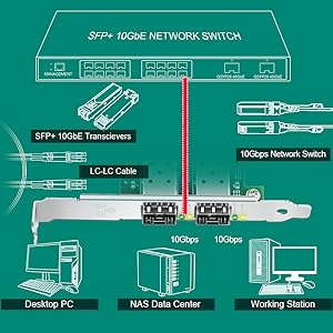 pcie network card pcie nic card pcie sfp+ card pcie 10gbe card