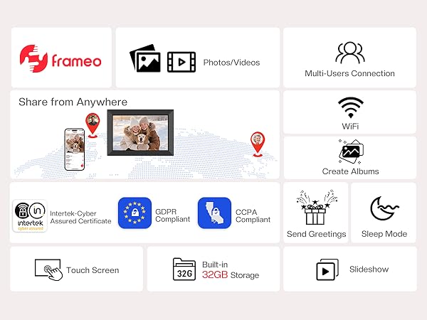 Digital picture frame