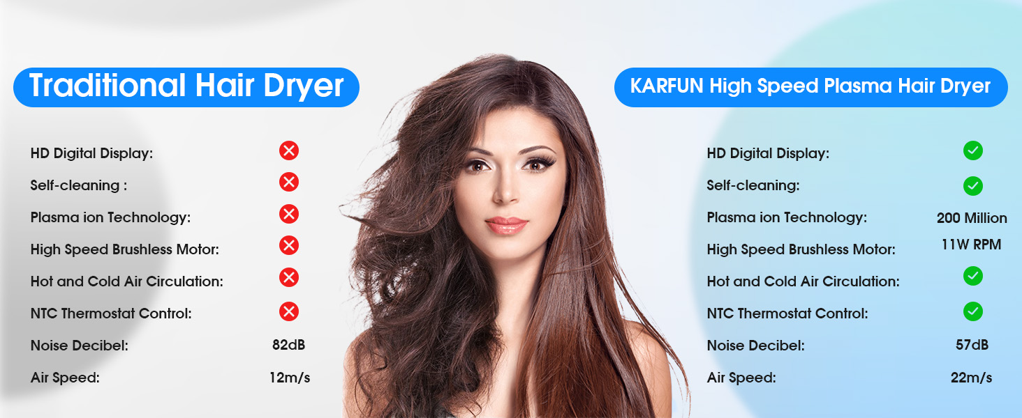 Plasma HairDryer Best high speed hair dryer 1500W High Speed 110000 RPM Blow Dryer with Plasma Tech