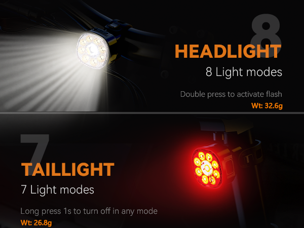 USB Rechargeable Bike Light,Super Bright 2400 Lumens bike light victagen bike headlight