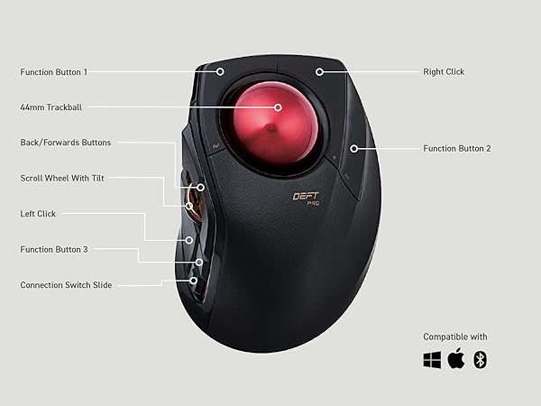 Deft Pro Trackball Programmable Buttons
