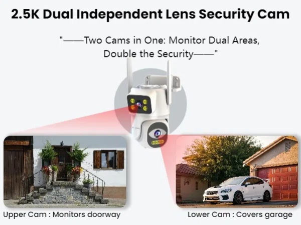 Cameras for Home Security