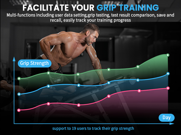 Grip Strength Tester, Hand grip Dynamometer, Digital Grip Strength Tester,Adjustable Hand Grip
