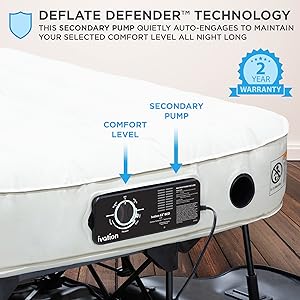 DEFLATE DEFENDER TECHNOLOGY