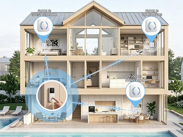 smart wireless doorbell chime