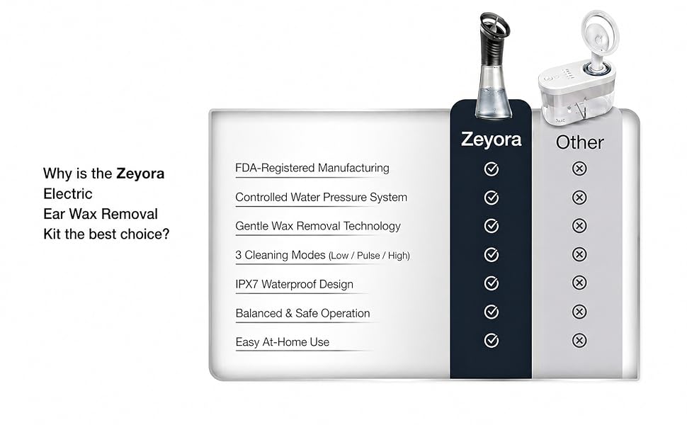 Zeyora electric ear wax removal kit , 3 cleaning modes, IPX7 waterproof