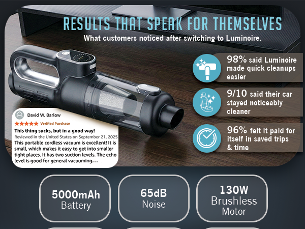 Car vacuum portable codeless