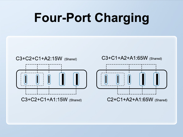 Four-Port Charging