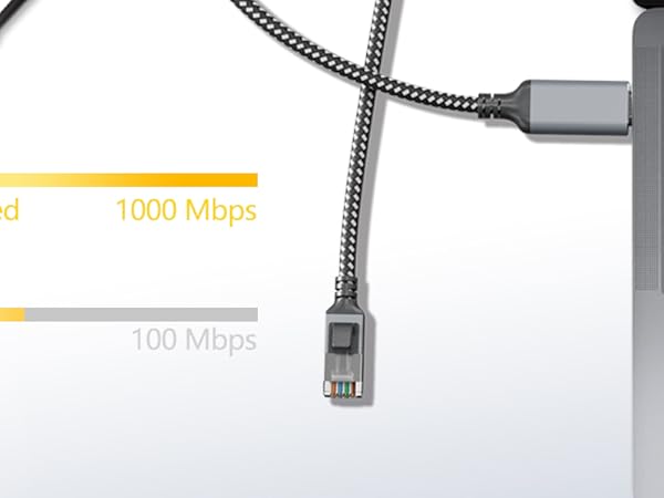 Smooth internet speed