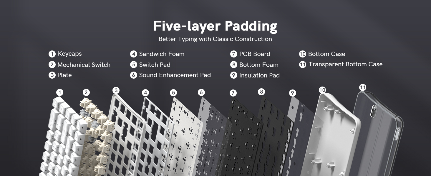 Five-layer Padding